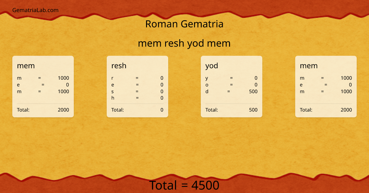 mem resh yod mem in roman Gematria
